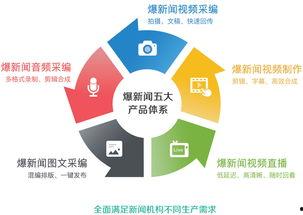 什么新闻容易爆料,最新热点事件背后的爆料真相  第2张