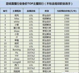 最新爆料主播排行榜,揭秘热门主播风云榜  第2张