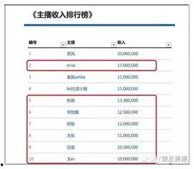 最新爆料主播排行榜,揭秘热门主播风云榜  第3张